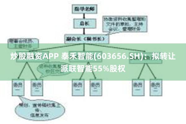 炒股融资APP 泰禾智能(603656.SH)：拟转让派联智能55%股权