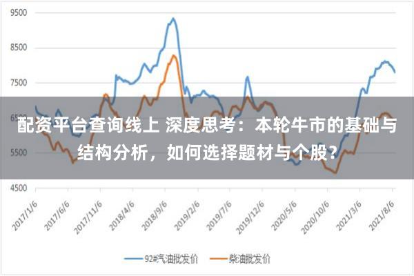 配资平台查询线上 深度思考：本轮牛市的基础与结构分析，如何选择题材与个股？